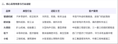 东莞蕾丝视频APP下载厂家排名TOP10：从性能到售后